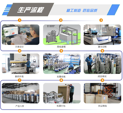 工廠用3KW吸塵器包裝機(jī)械解析